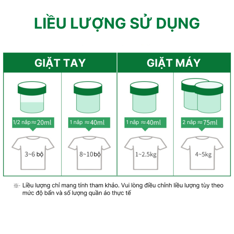 Túi Nước Giặt Quần Áo Hữu Cơ Frosch 1.8L Hương Lô Hội